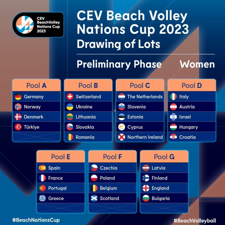 CEV Nations Cup 2023, ecco come funzionano la fase preliminare e quelle