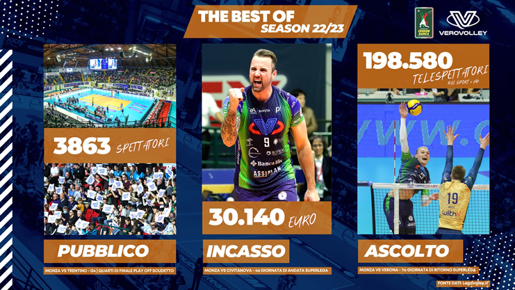 Vero Volley Monza record 2022-2023