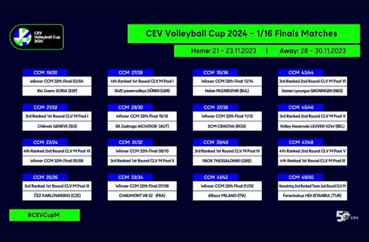 CEV Cup Maschile