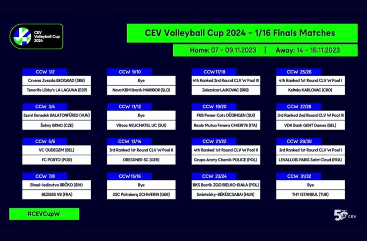 Cev Cup Femminile