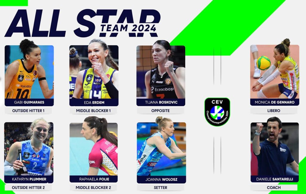 Champions League femminile All-Star Team