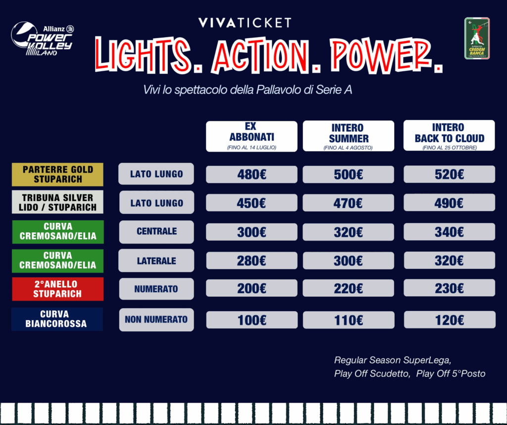 “Lights. Action. Power.”: al via la campagna abbonamenti di Allianz Milano