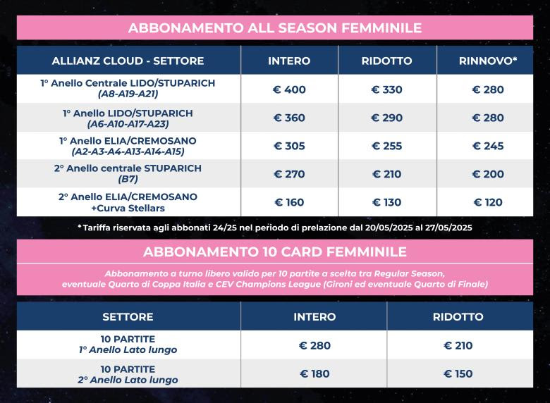 Vero Volley annuncia la campagna abbonamenti “True Love”: la novità sarà la 10Card