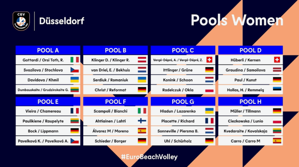 Europei Beach Volley, sorteggiate le Pool: 4 le coppie azzurre a caccia del titolo