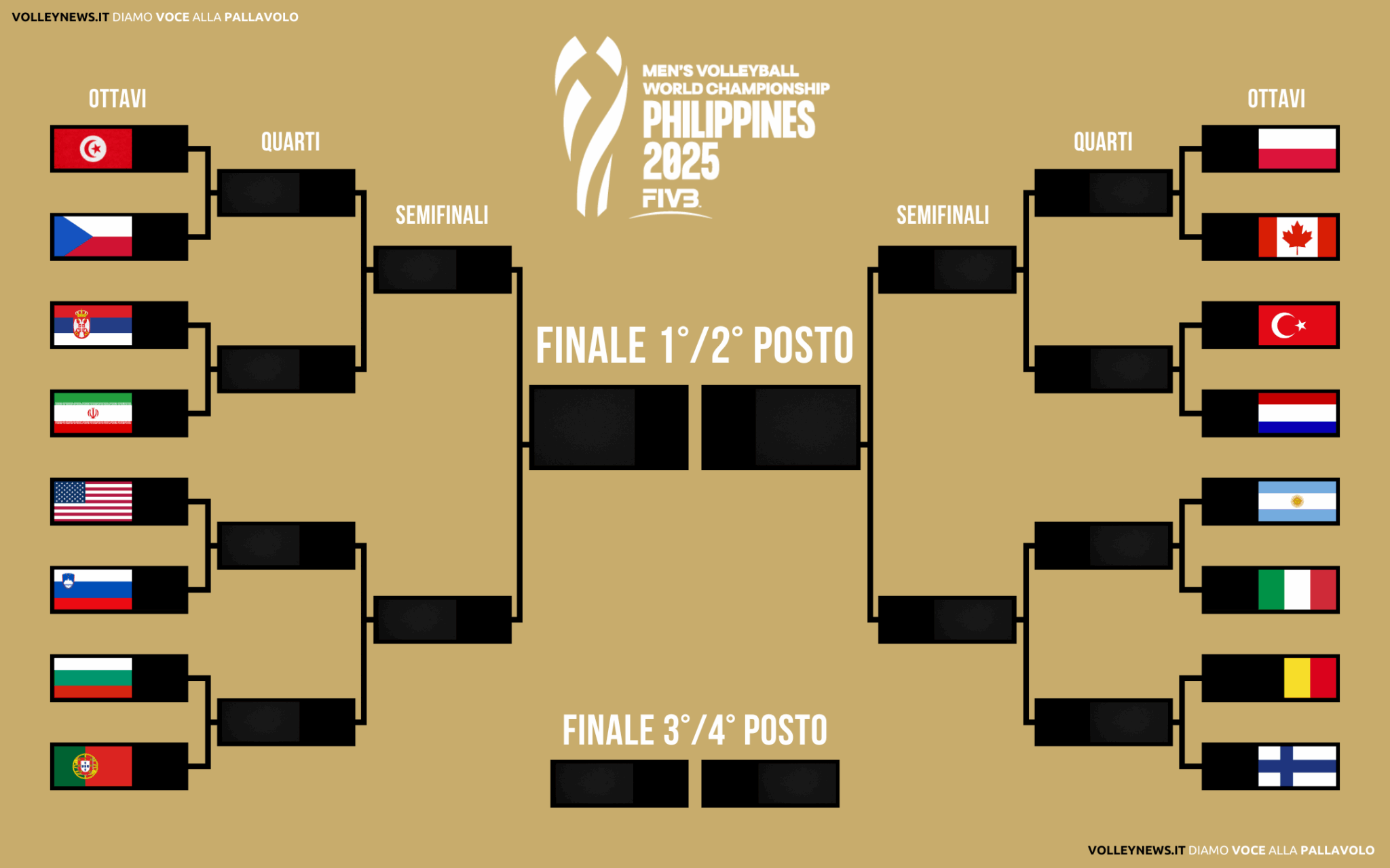 mondiali volley maschile 2025 ottavi