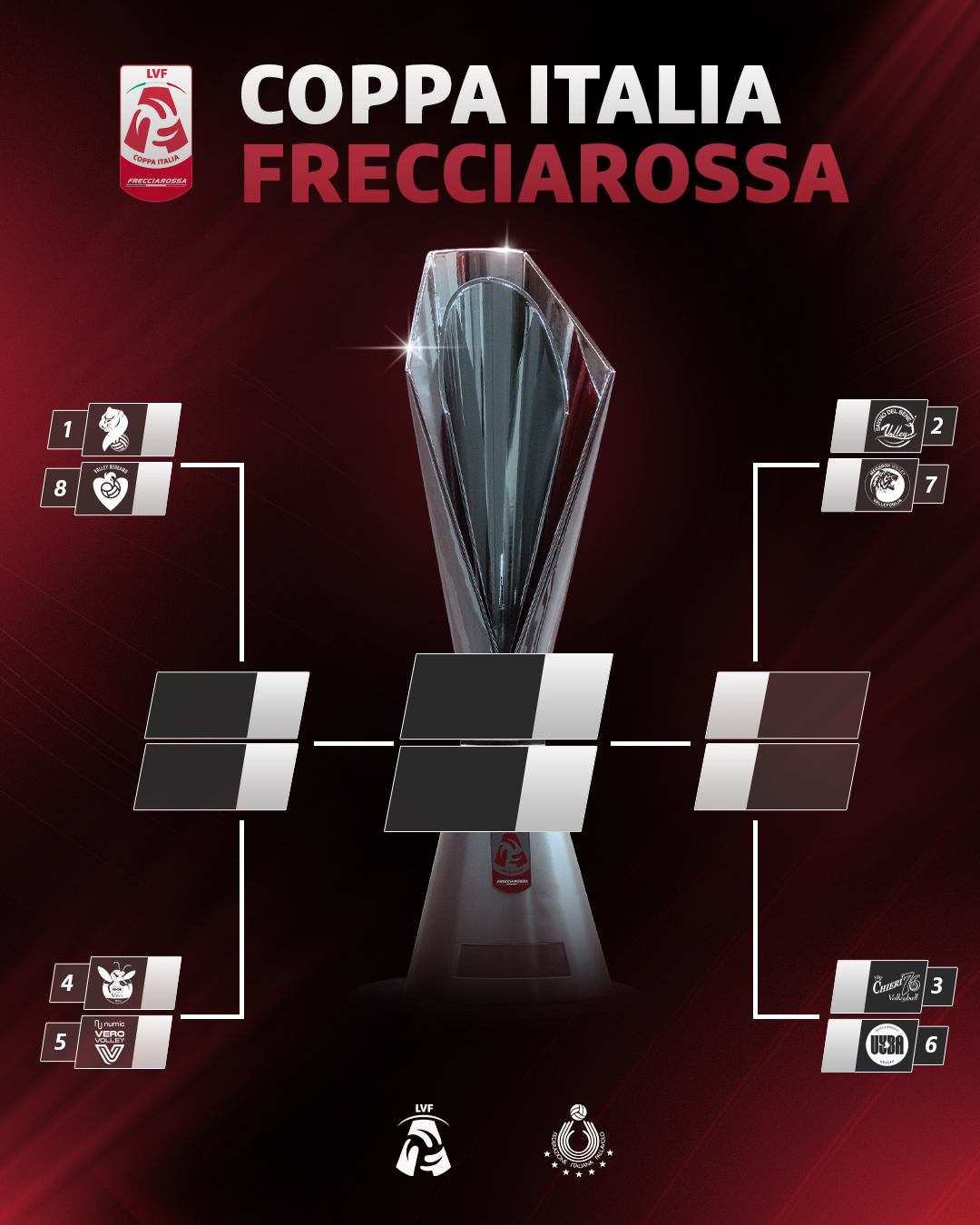 Tabellone Coppa Italia A1